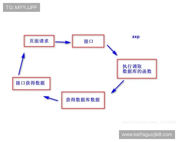 如何在k8体育官网上实现快速充值与提现操作流程详解